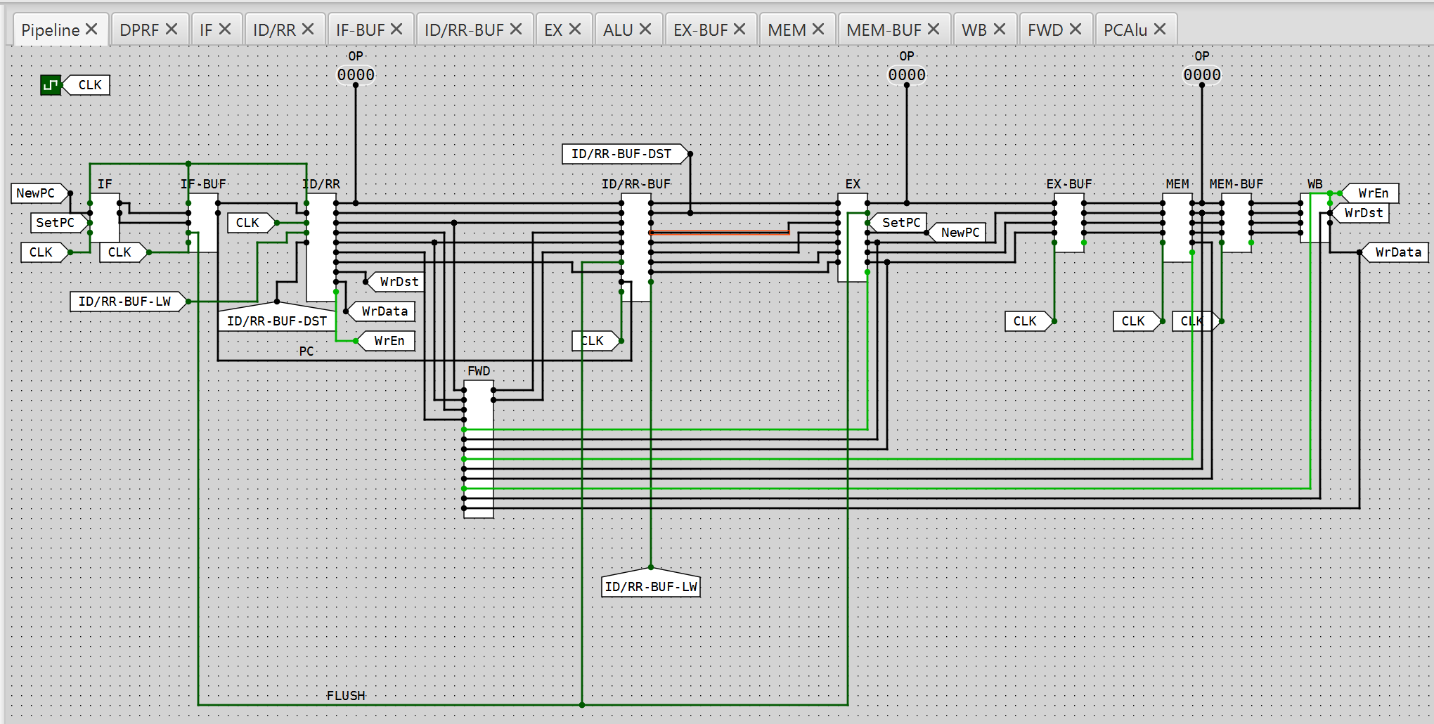 Pipeline Datapath